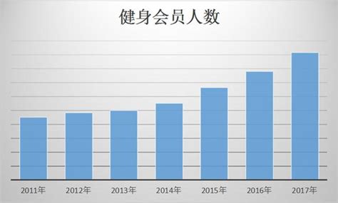 健身行業|運動服務業發展趨勢(2023年)